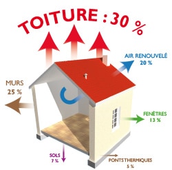isolation thermique toiture